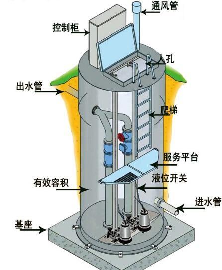 长寿县一体化污水提升泵内部结构图
